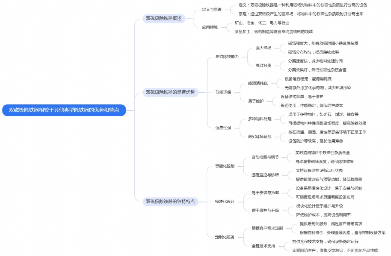 双磁极除铁器相较于其他类型除铁器的优势和特点