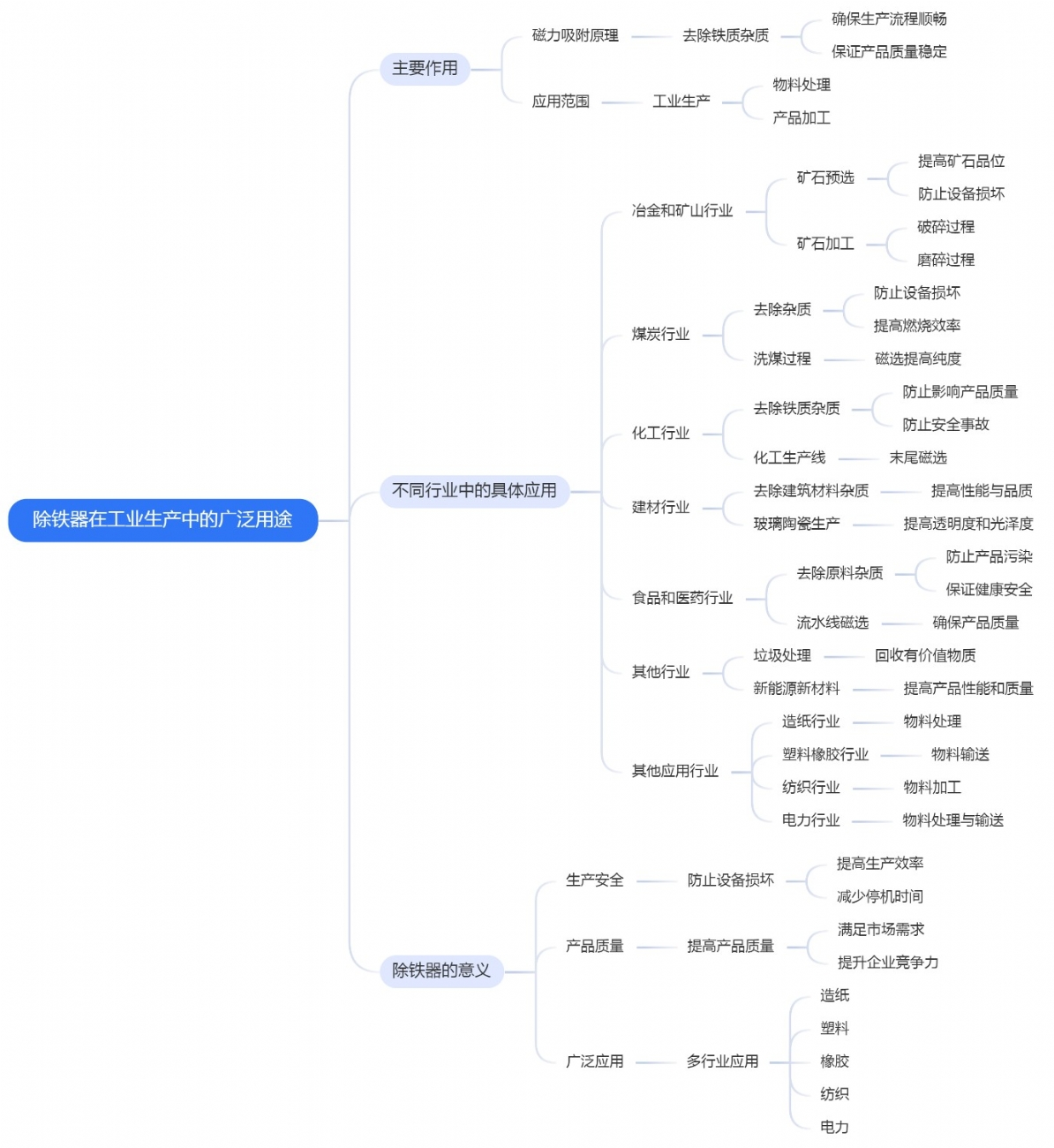 除铁器在工业生产中的广泛用途