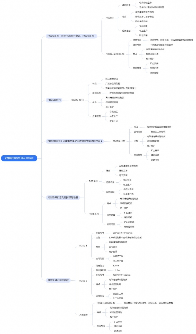 防爆除铁器型号及其特点