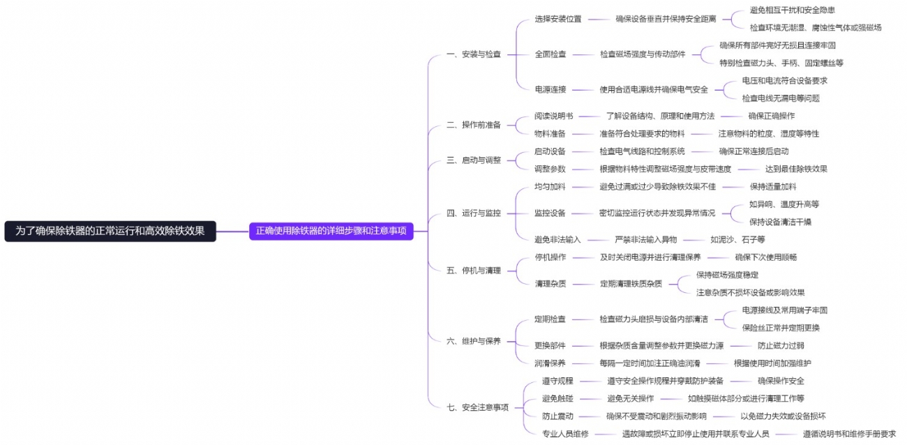 为了确保除铁器的正常运行