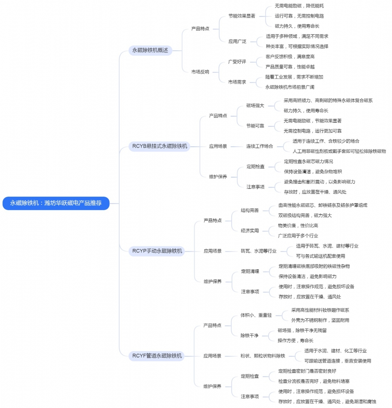 永磁除铁机：潍坊华跃磁电产品推荐