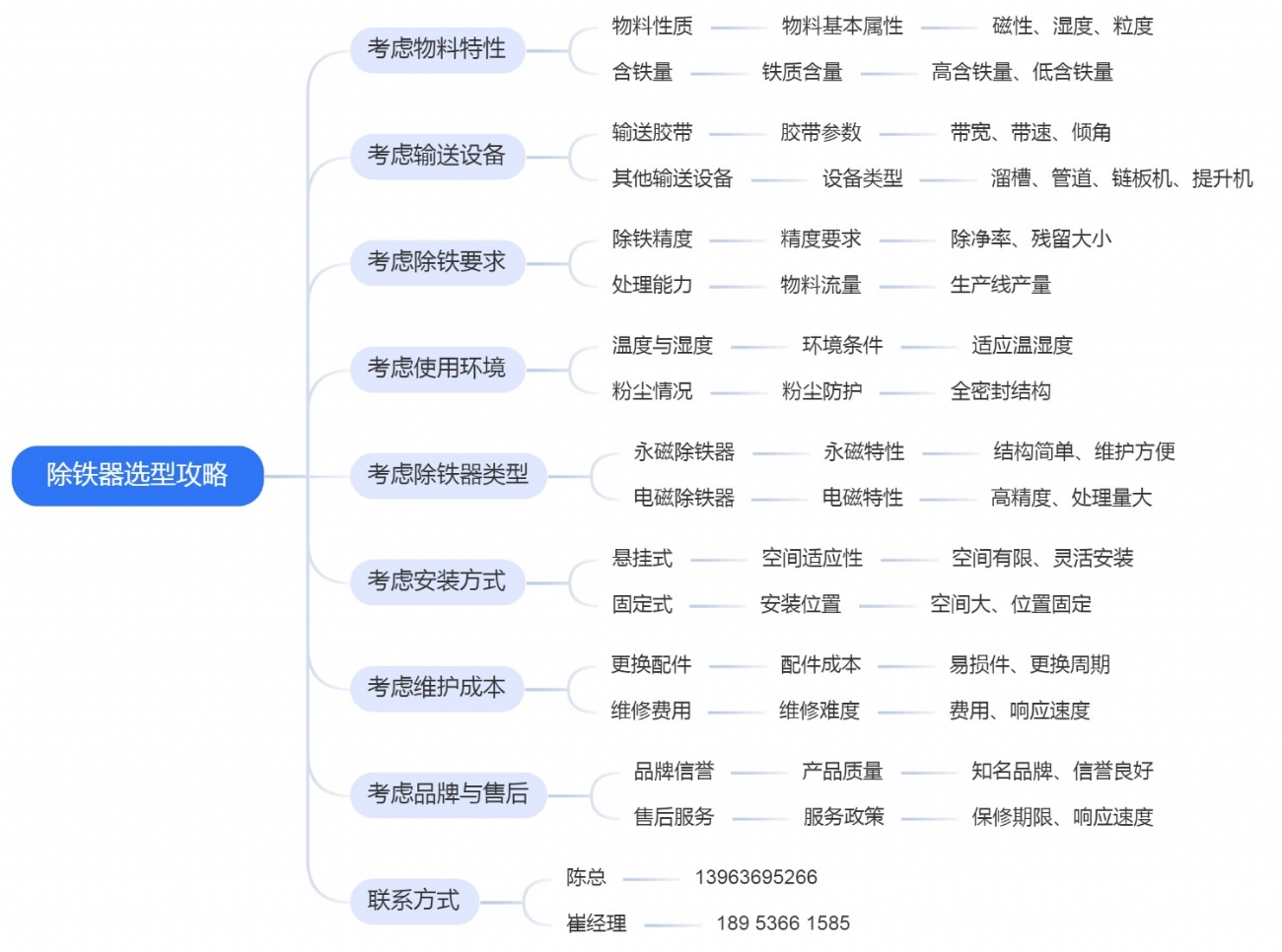 除铁器选型攻略 (1)