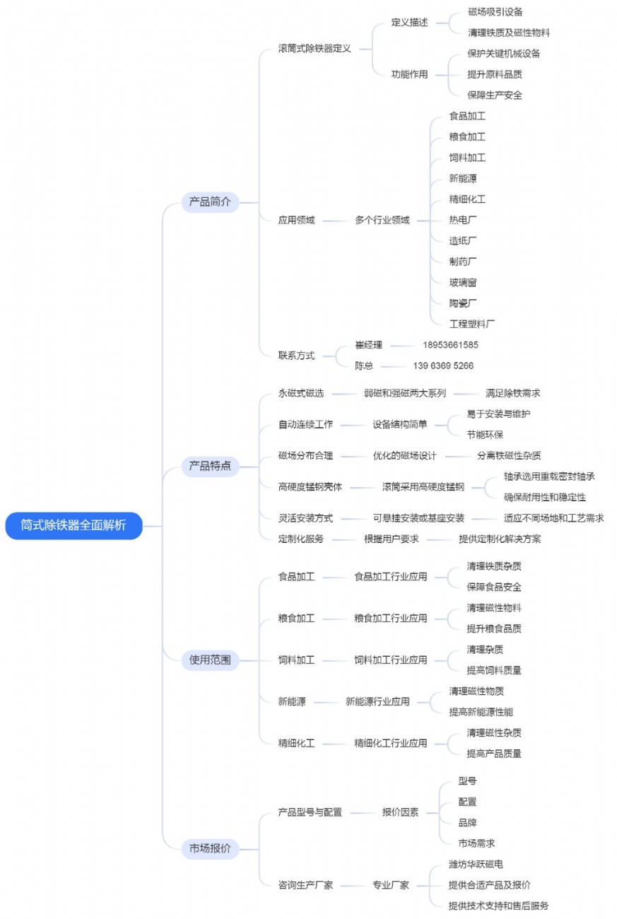 筒式除铁器全面解析