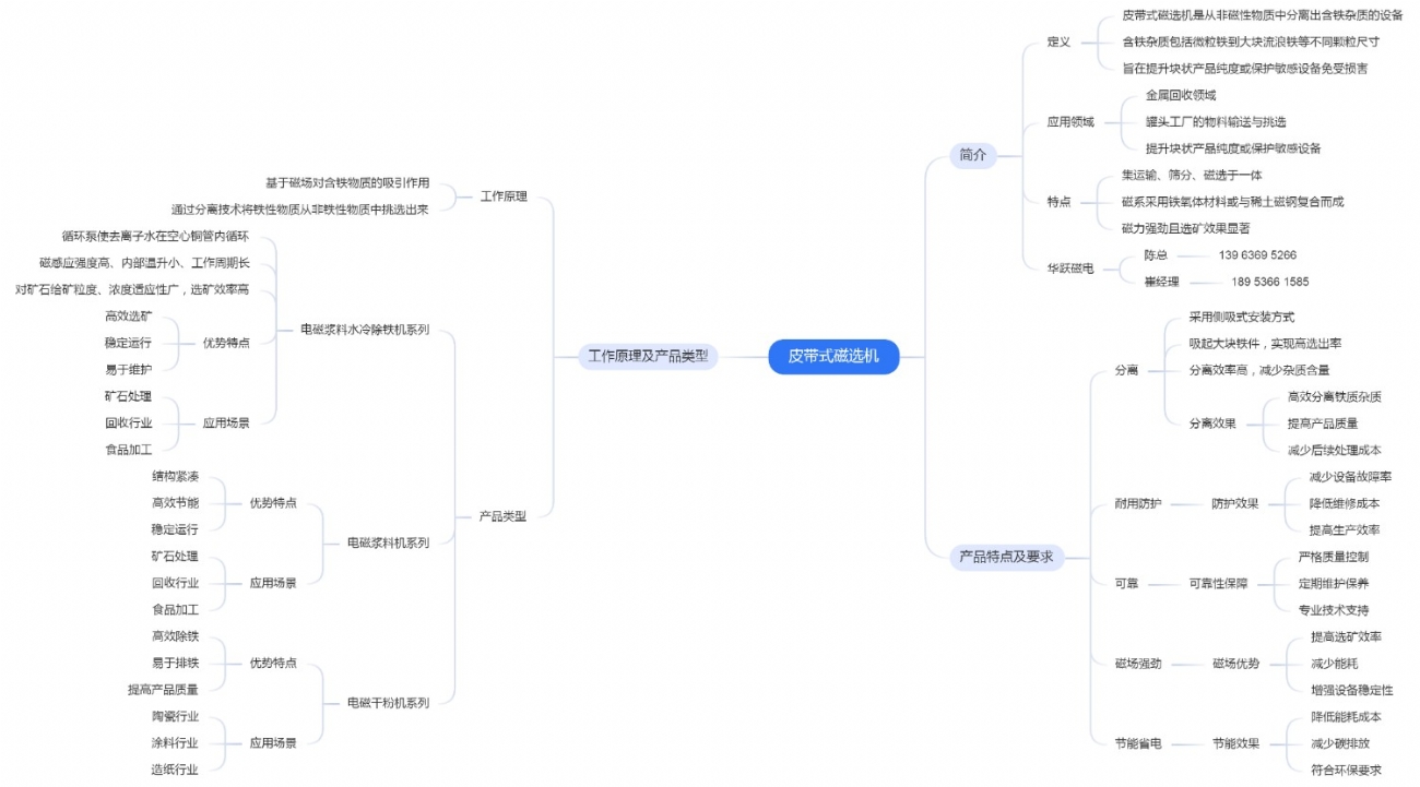 皮带式磁选机